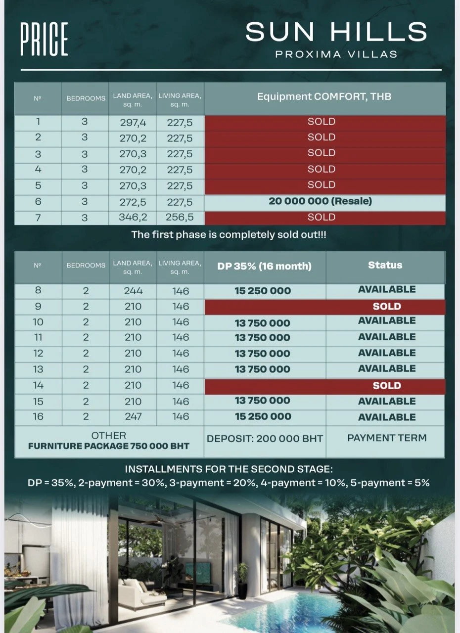 Sun Hills Proxima Villas — Bang Tao · 3.5 km to Bang Tao Beach